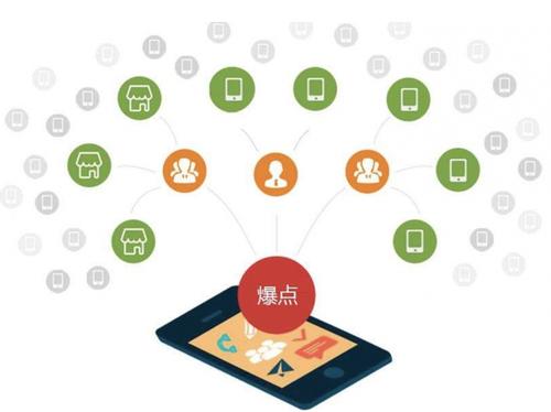 博湖为什么越来越多的企业通过软文营销来引流